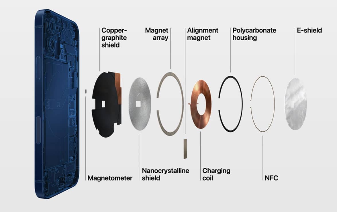 ShieldX™ - Magnetische iPhone-Hülle