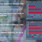 Graphs of global OEM Pay transaction statistics