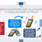 Diagram showing how Apple is opening up competition in mobile payments on iphone in the EY