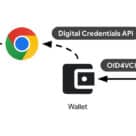 Diagram of communication between chrome browser, wallet and relying party.